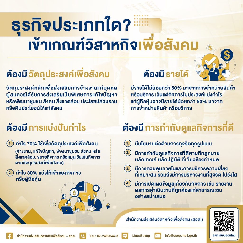 ธุรกิจประเภทใด? เข้าเกณฑ์วิสาหกิจเพื่อสังคม