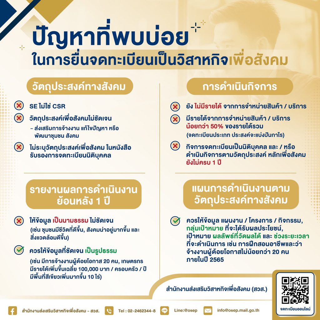 ปัญหาที่พบบ่อยในการยื่นจดทะเบียนเป็นวิสาหกิจเพื่อสังคม